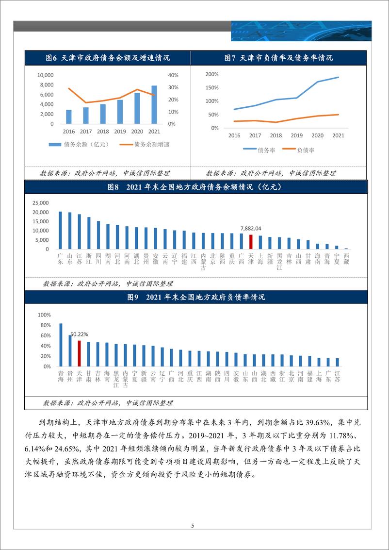 《中诚信-天津债务压力详解及趋势分析-14页》 - 第5页预览图