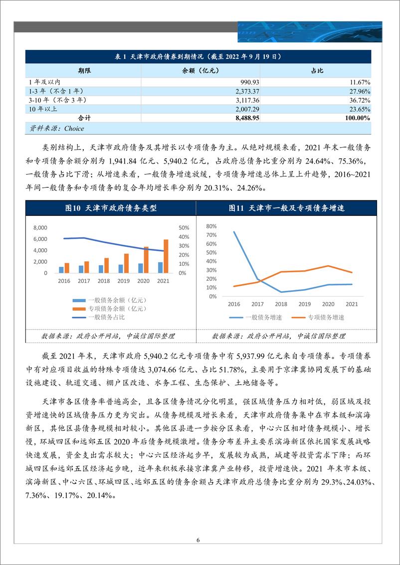 《中诚信-天津债务压力详解及趋势分析-14页》 - 第6页预览图