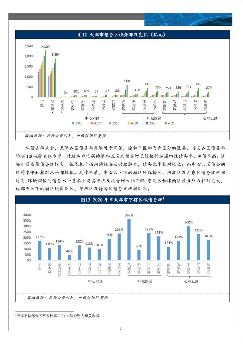 《中诚信-天津债务压力详解及趋势分析-14页》 - 第7页预览图