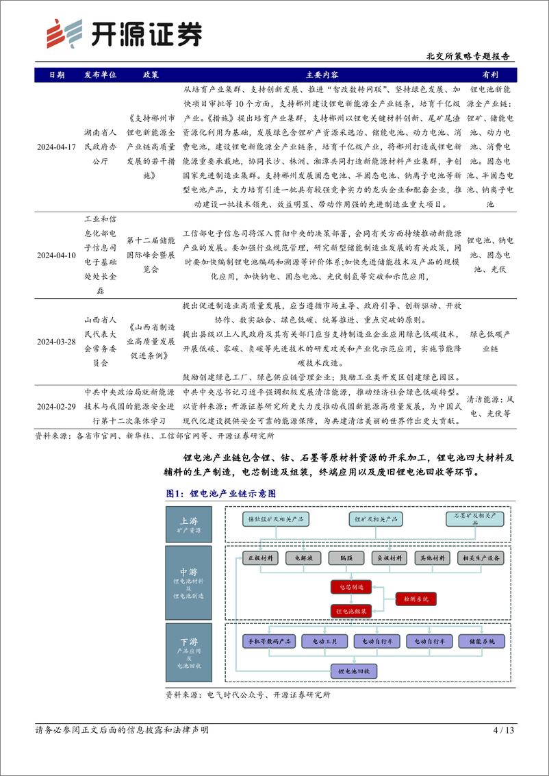 《北交所科技新产业跟踪第十九期：工信部政策抬升锂电参数要求，金属锂价格低位下北交所相关企业短期有望受益-240526-开源证券-13页》 - 第4页预览图