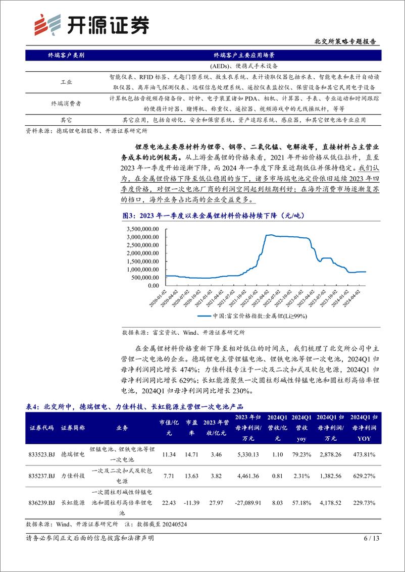 《北交所科技新产业跟踪第十九期：工信部政策抬升锂电参数要求，金属锂价格低位下北交所相关企业短期有望受益-240526-开源证券-13页》 - 第6页预览图