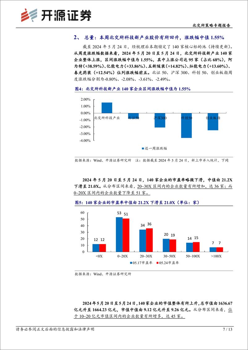 《北交所科技新产业跟踪第十九期：工信部政策抬升锂电参数要求，金属锂价格低位下北交所相关企业短期有望受益-240526-开源证券-13页》 - 第7页预览图