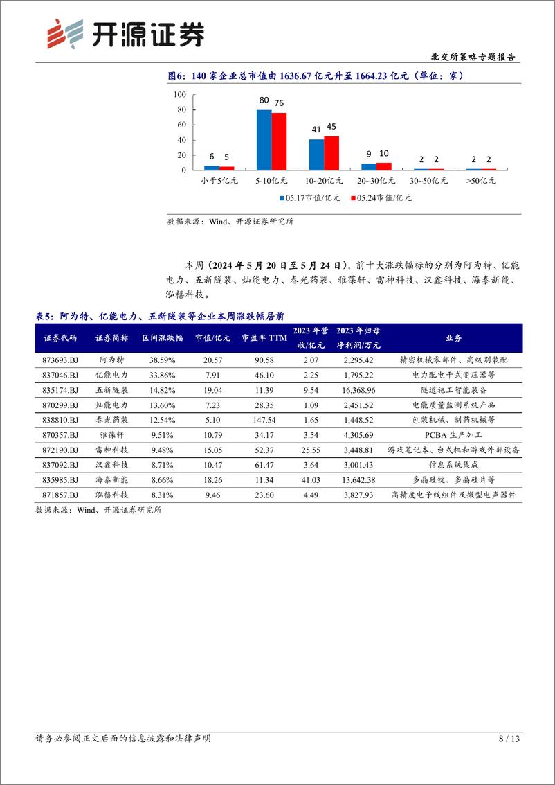 《北交所科技新产业跟踪第十九期：工信部政策抬升锂电参数要求，金属锂价格低位下北交所相关企业短期有望受益-240526-开源证券-13页》 - 第8页预览图