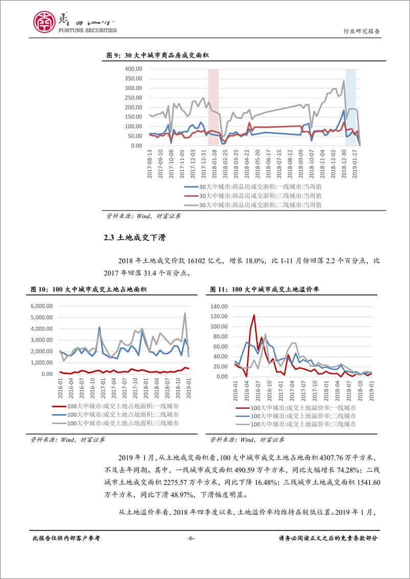 《房地产行业月度报告：商品房销售和土地成交双降温-20190214-财富证券-12页》 - 第7页预览图