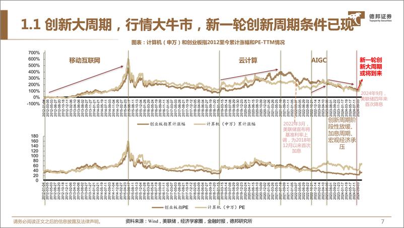 《计算机行业2025年年度策略：围绕自主可控的新质生产力再创新-241119-德邦证券-58页》 - 第8页预览图