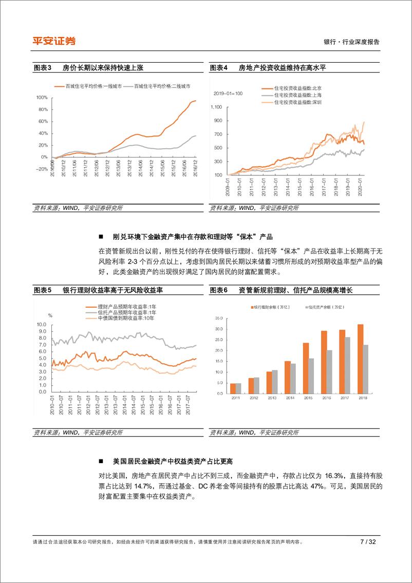 《银行与金融科技行业财富管理系列研究之二：从海外经验看传统金融机构的守成之路-20210226-平安证券-32页》 - 第7页预览图