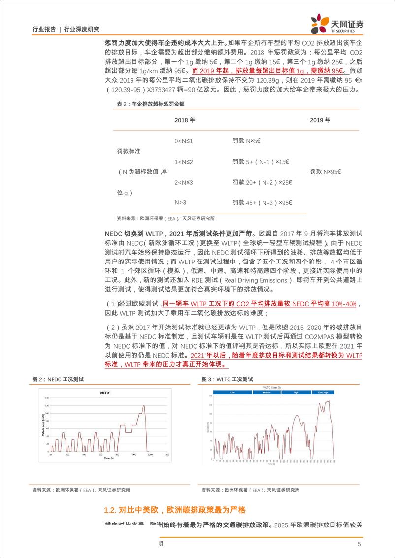 《电气设备行业新能车翻多系列2：欧洲碳排新政实施在即，全球电动车放量有望加速-20190731-天风证券-17页》 - 第6页预览图