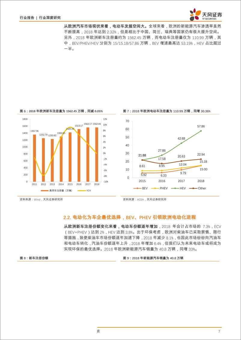 《电气设备行业新能车翻多系列2：欧洲碳排新政实施在即，全球电动车放量有望加速-20190731-天风证券-17页》 - 第8页预览图