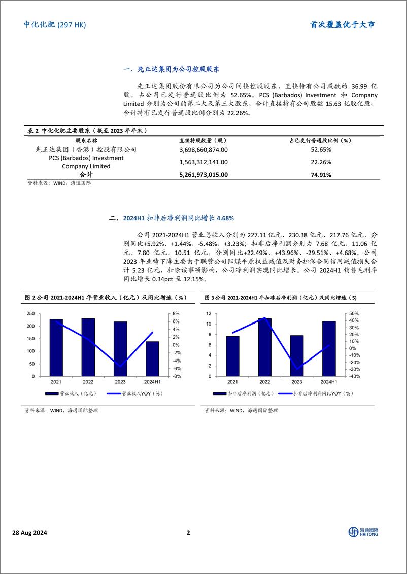 《中化化肥(0297.HK)首次覆盖：2024H1扣非后净利润同比增长4.68%25，成长业务高速增长-240827-海通国际-14页》 - 第2页预览图