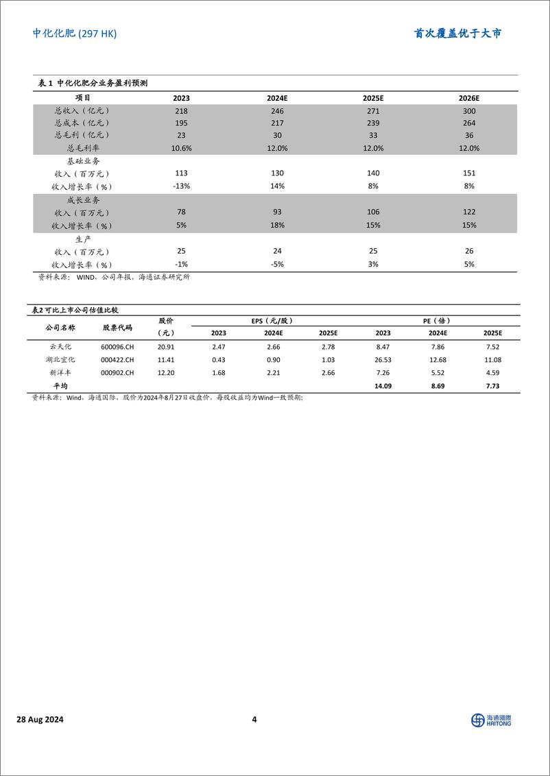 《中化化肥(0297.HK)首次覆盖：2024H1扣非后净利润同比增长4.68%25，成长业务高速增长-240827-海通国际-14页》 - 第4页预览图