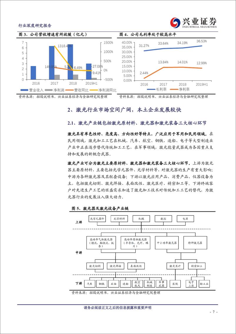 《机械设备行业：科创板巡礼，杰普特-20191001-兴业证券-32页》 - 第8页预览图