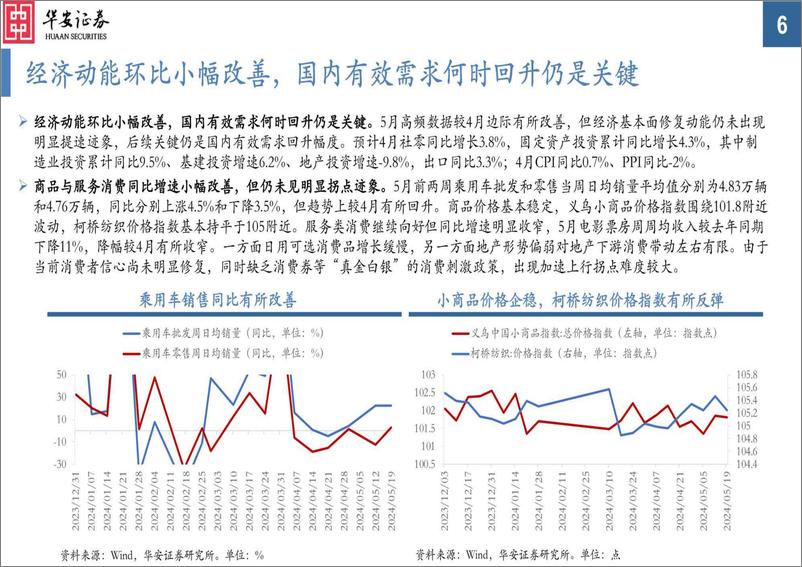 《大类资产配置月报第35期-2024年6月：国内外政策分化，关注需求预期变化-240527-华安证券-34页》 - 第6页预览图