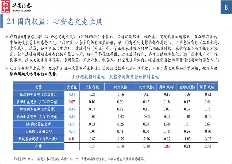 《大类资产配置月报第35期-2024年6月：国内外政策分化，关注需求预期变化-240527-华安证券-34页》 - 第8页预览图