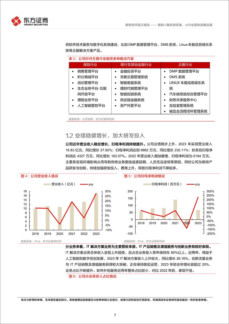 《新致软件(688590)保险IT服务领军者，AI行业落地进展迅速-240702-东方证券-25页》 - 第7页预览图