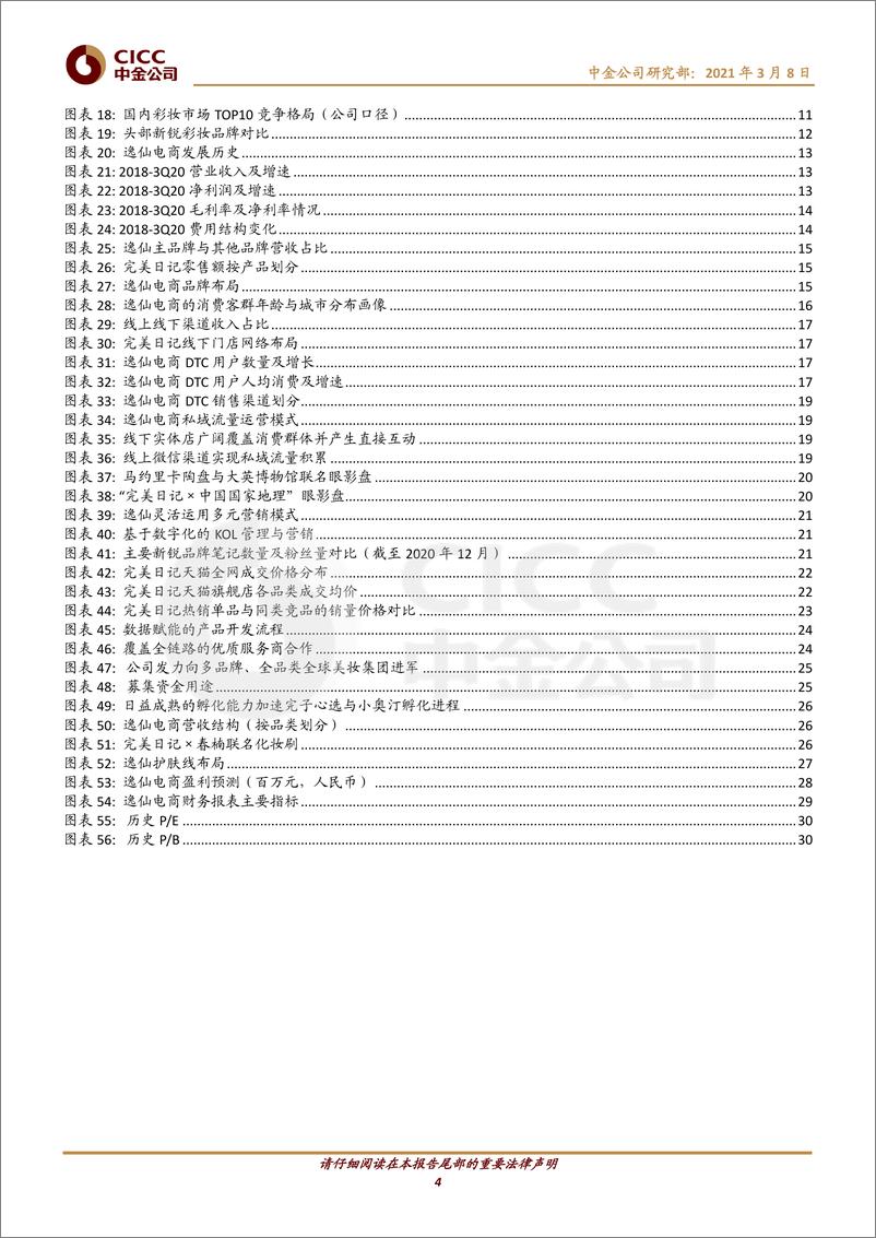 《2021化妆品：逸仙电商高速成长的多品牌、全渠道美妆平台》 - 第4页预览图