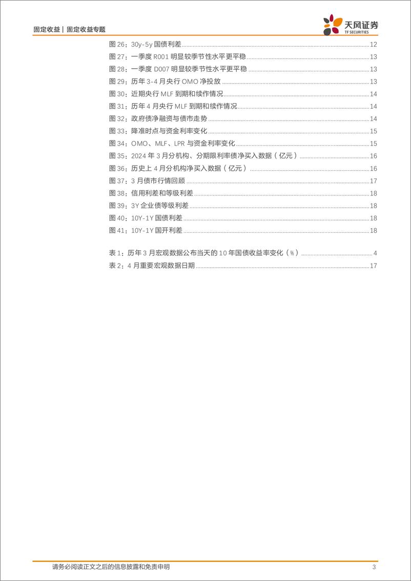 《利率策略月报：4月债市怎么看？-240403-天风证券-21页》 - 第3页预览图