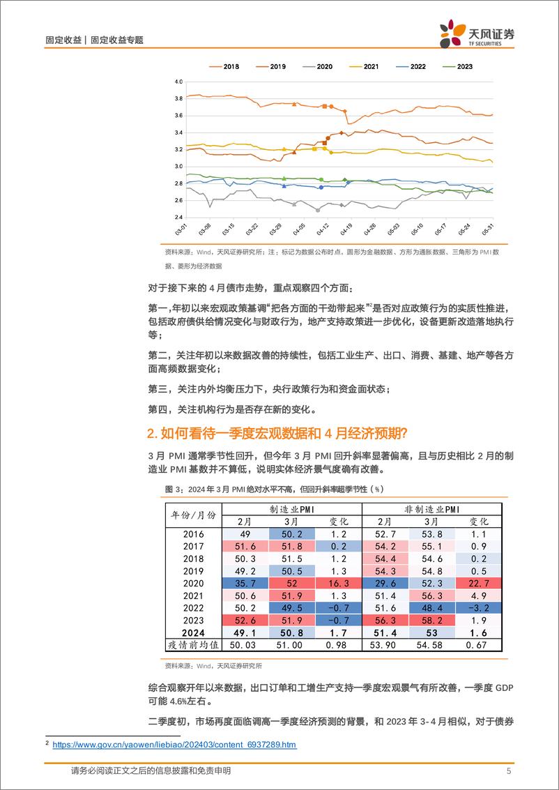 《利率策略月报：4月债市怎么看？-240403-天风证券-21页》 - 第5页预览图