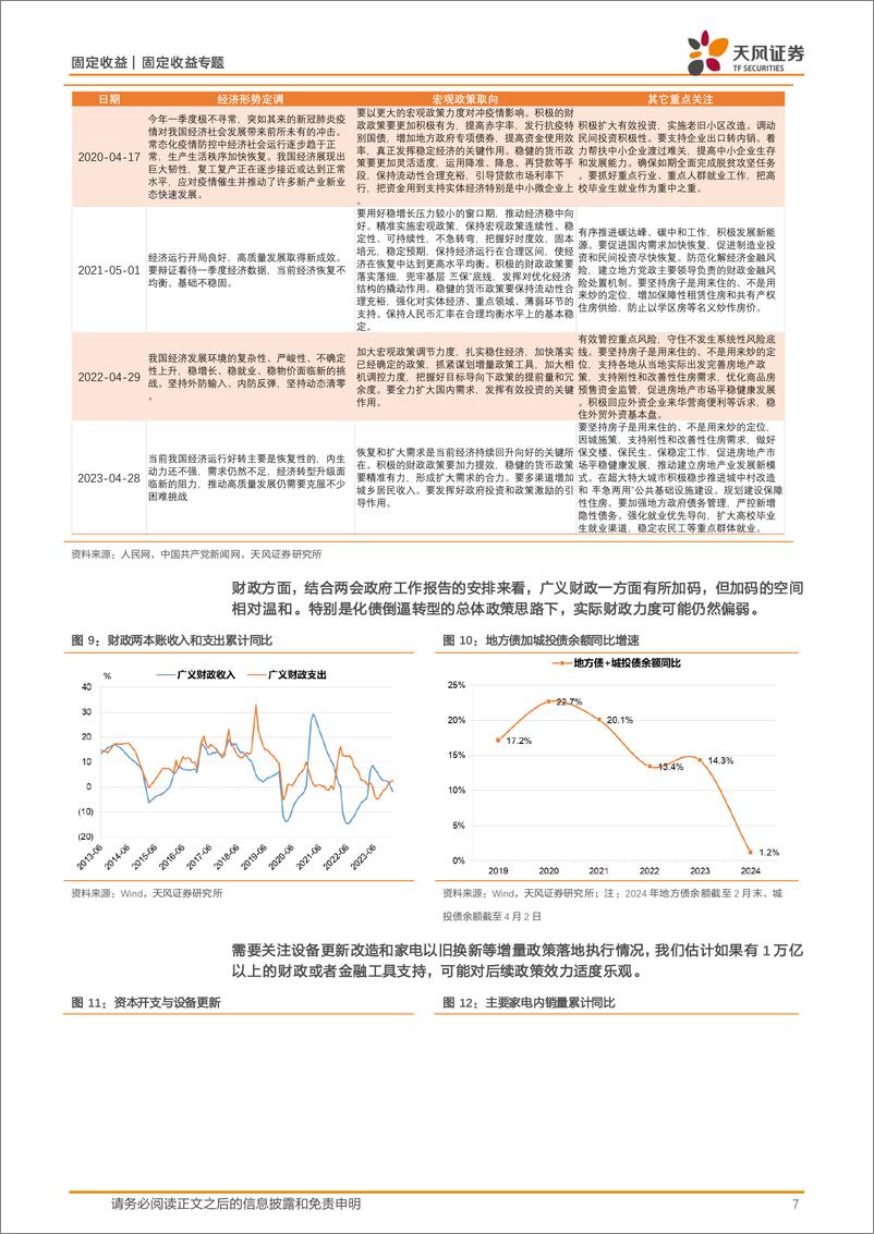 《利率策略月报：4月债市怎么看？-240403-天风证券-21页》 - 第7页预览图