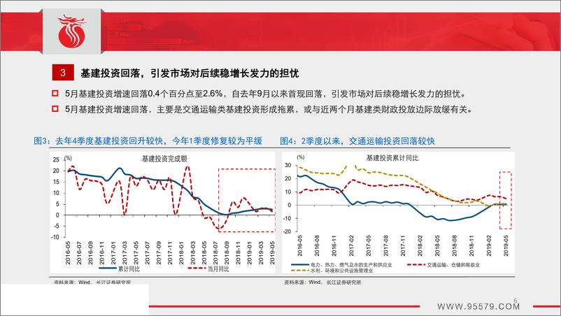 《2019年6月宏观经济月报：潮水渐退-20190701-长江证券-34页》 - 第7页预览图