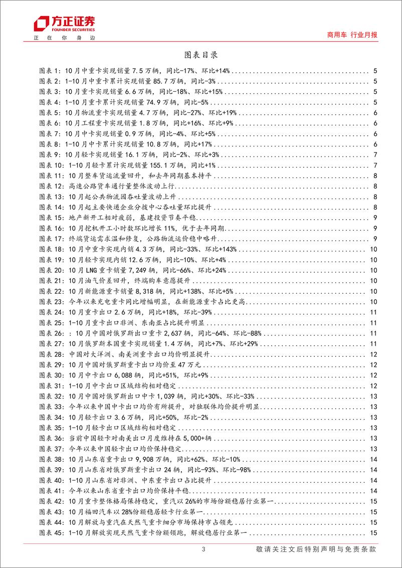 《商用车行业月报-货车行业：10月内需明显回升，出口同比实现增长，年末需求有望上扬-241123-方正证券-17页》 - 第3页预览图