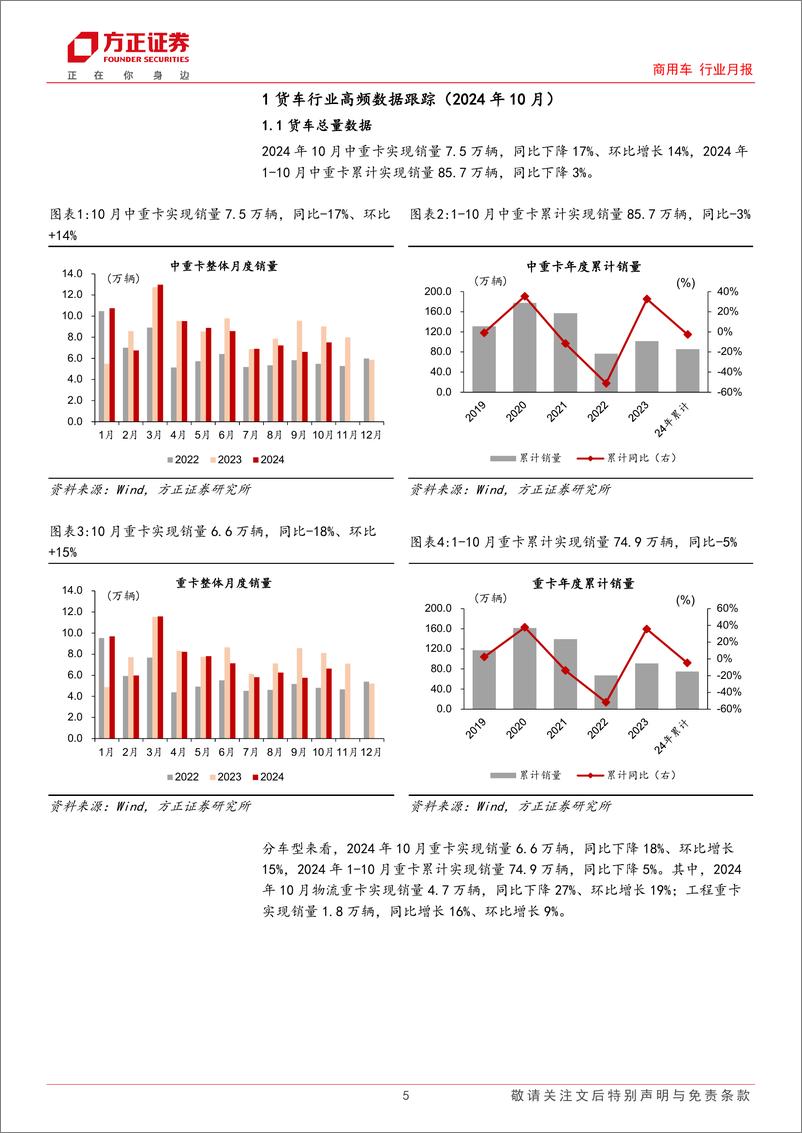 《商用车行业月报-货车行业：10月内需明显回升，出口同比实现增长，年末需求有望上扬-241123-方正证券-17页》 - 第5页预览图