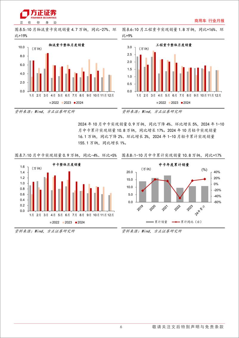 《商用车行业月报-货车行业：10月内需明显回升，出口同比实现增长，年末需求有望上扬-241123-方正证券-17页》 - 第6页预览图