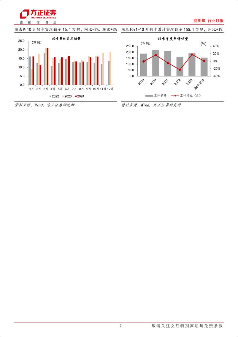 《商用车行业月报-货车行业：10月内需明显回升，出口同比实现增长，年末需求有望上扬-241123-方正证券-17页》 - 第7页预览图