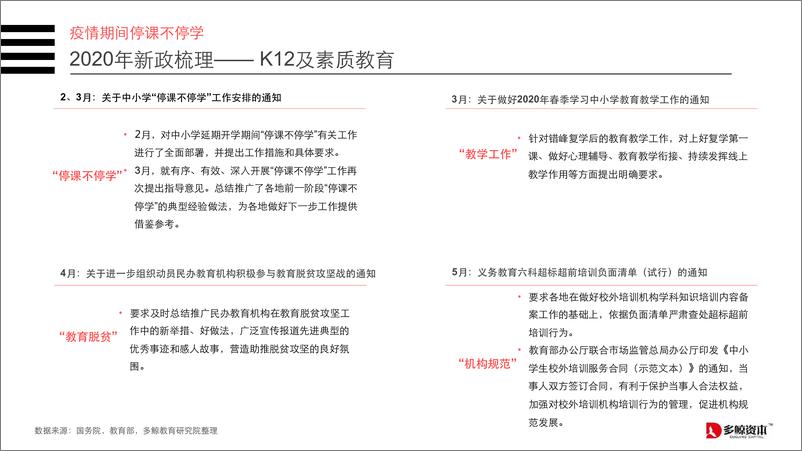 《2020上半年教育行业投融资报告-多鲸资本-202007》 - 第7页预览图