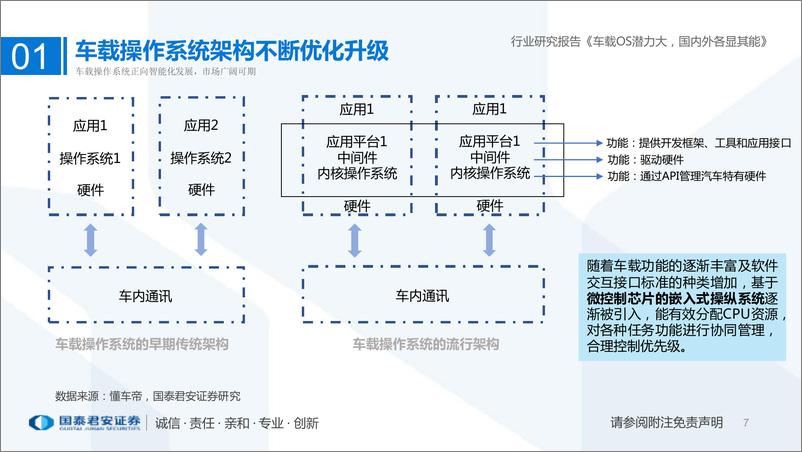 《车载操作系统行业研究报告：车载OS潜力大，国内外各显其能-20220714-国泰君安-98页》 - 第8页预览图