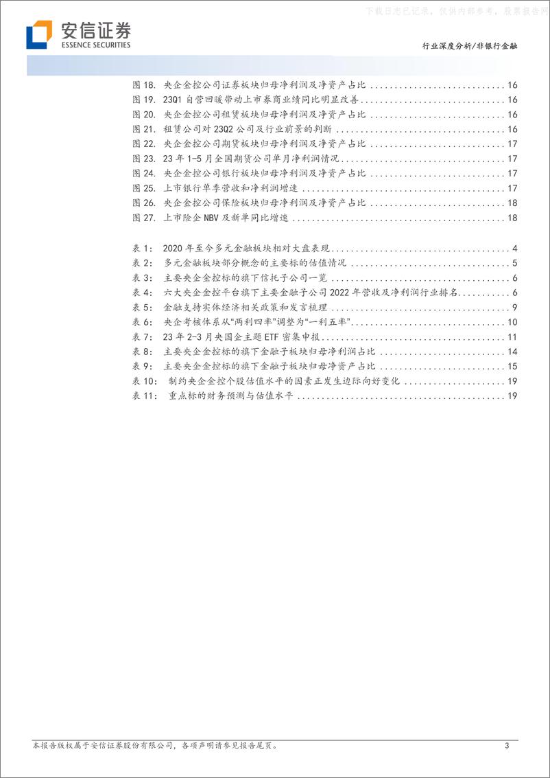 《安信证券-非银行金融行业深度分析：产业金融乘风起势，基本面拐点向上+“中特估”重估-230629》 - 第3页预览图