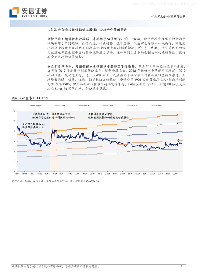《安信证券-非银行金融行业深度分析：产业金融乘风起势，基本面拐点向上+“中特估”重估-230629》 - 第7页预览图