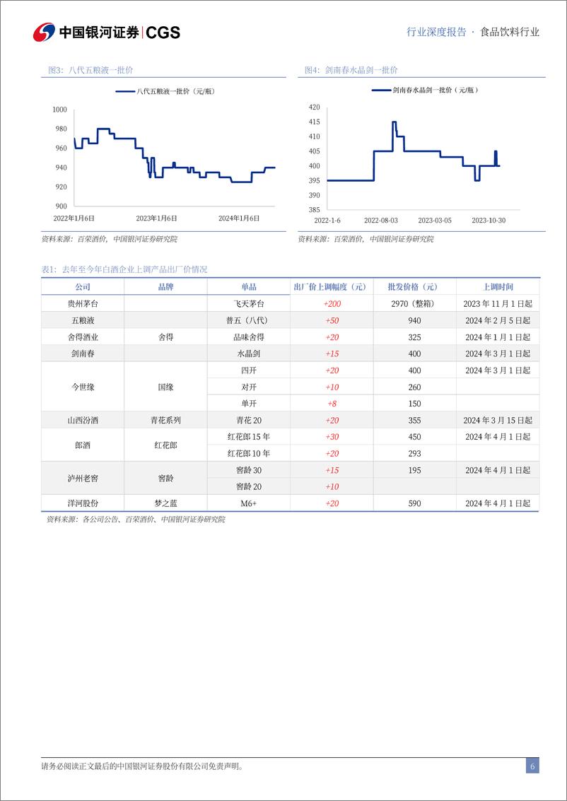 《食品饮料行业2024年中期策略：下半年需求温和改善预期下选强α标的-240624-银河证券-47页》 - 第6页预览图