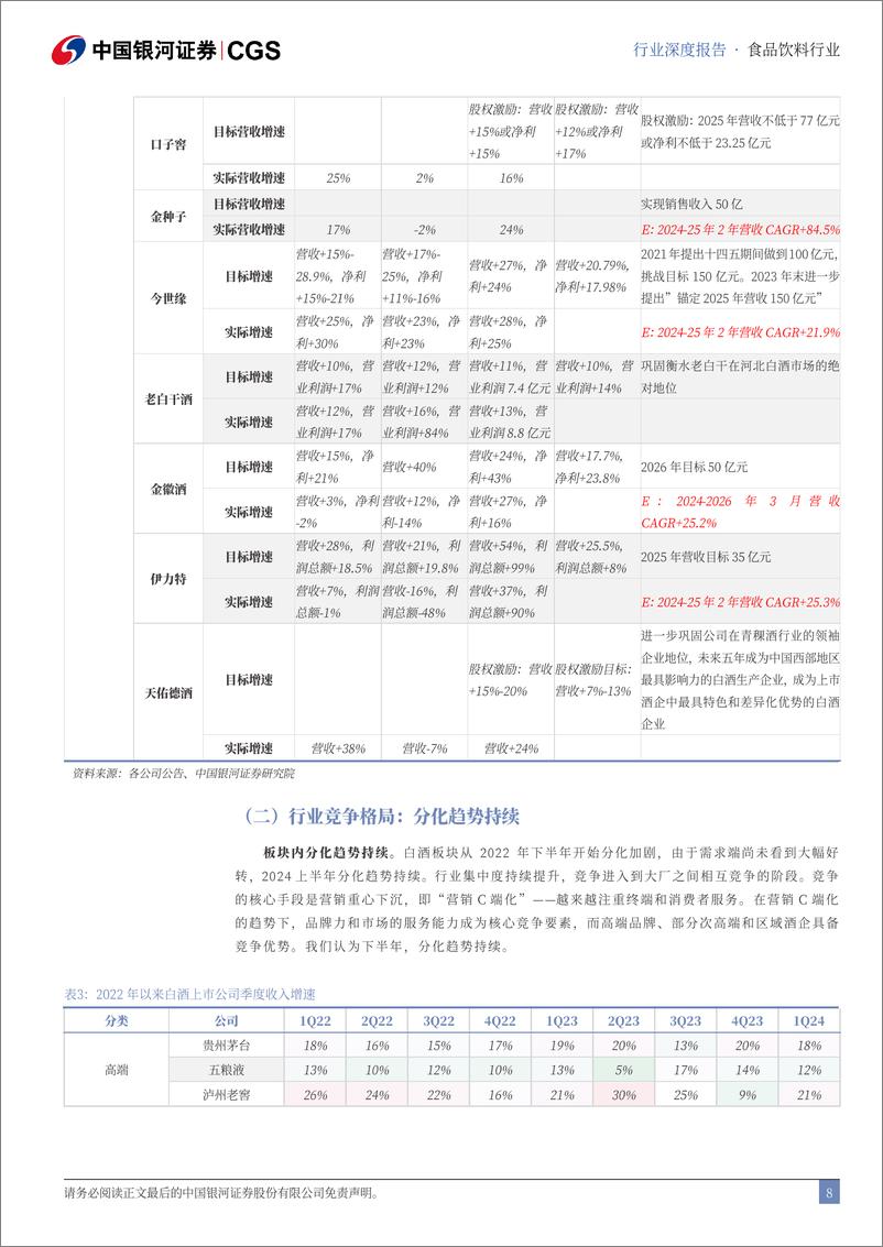 《食品饮料行业2024年中期策略：下半年需求温和改善预期下选强α标的-240624-银河证券-47页》 - 第8页预览图