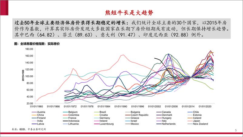 《房地产行业海外住房市场研究之一：房地产泡沫成因与全球房价运行周期-240717-中泰证券-49页》 - 第5页预览图