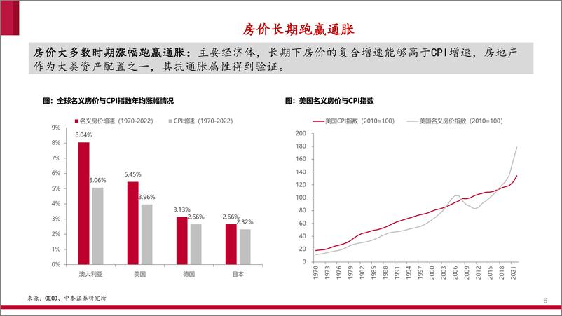 《房地产行业海外住房市场研究之一：房地产泡沫成因与全球房价运行周期-240717-中泰证券-49页》 - 第6页预览图