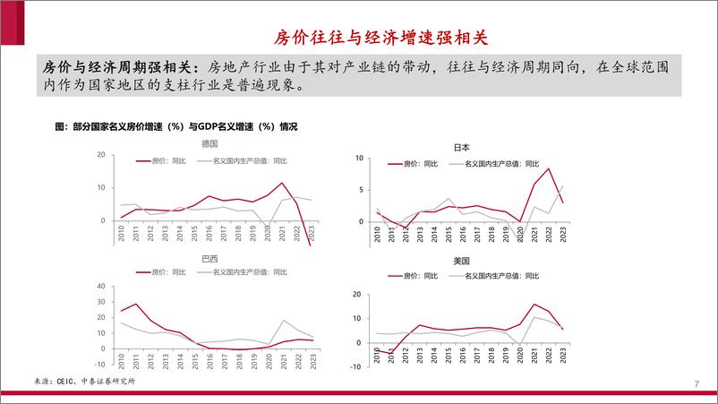 《房地产行业海外住房市场研究之一：房地产泡沫成因与全球房价运行周期-240717-中泰证券-49页》 - 第7页预览图