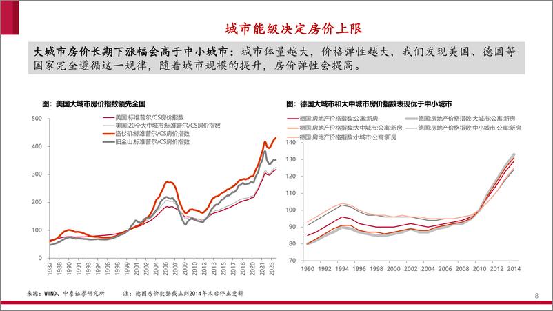 《房地产行业海外住房市场研究之一：房地产泡沫成因与全球房价运行周期-240717-中泰证券-49页》 - 第8页预览图