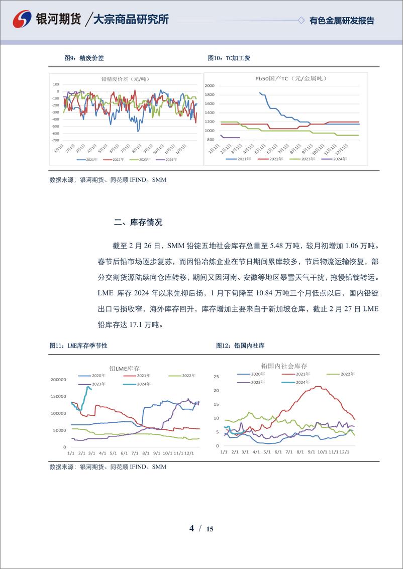 《铅3月报：节后惯例累库 铅市偏弱震荡为主-20240229-银河期货-15页》 - 第4页预览图