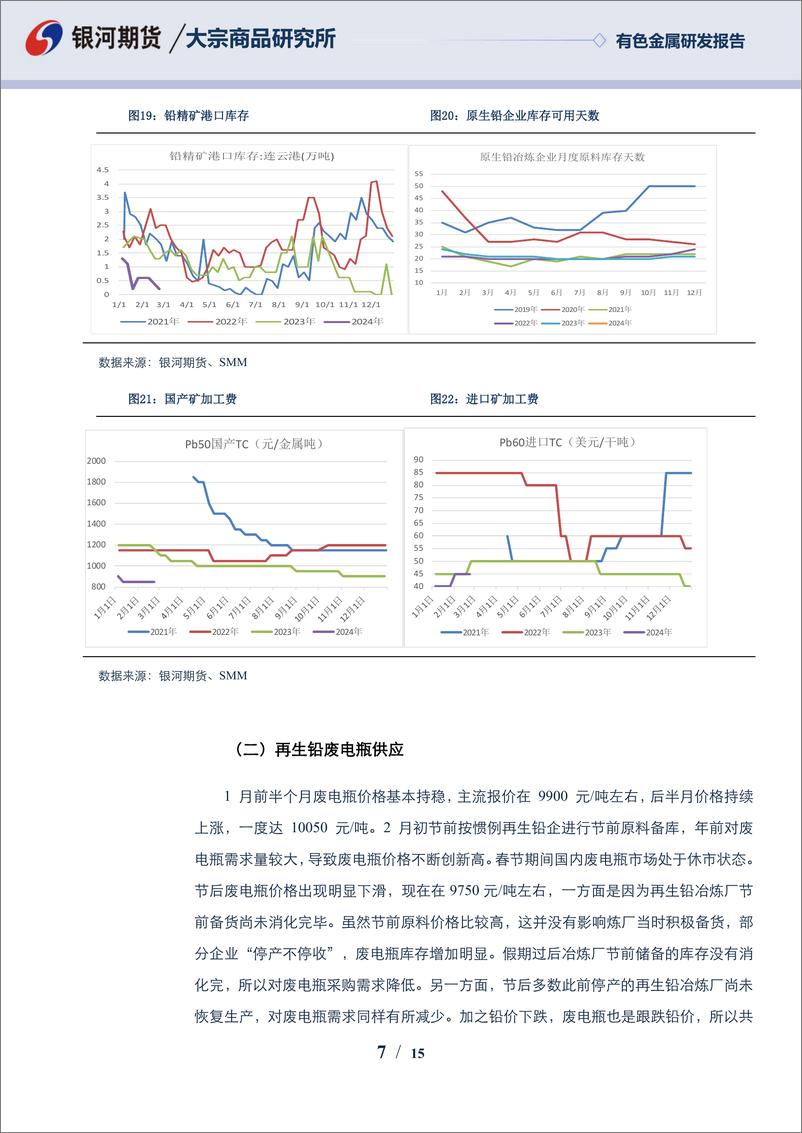 《铅3月报：节后惯例累库 铅市偏弱震荡为主-20240229-银河期货-15页》 - 第7页预览图