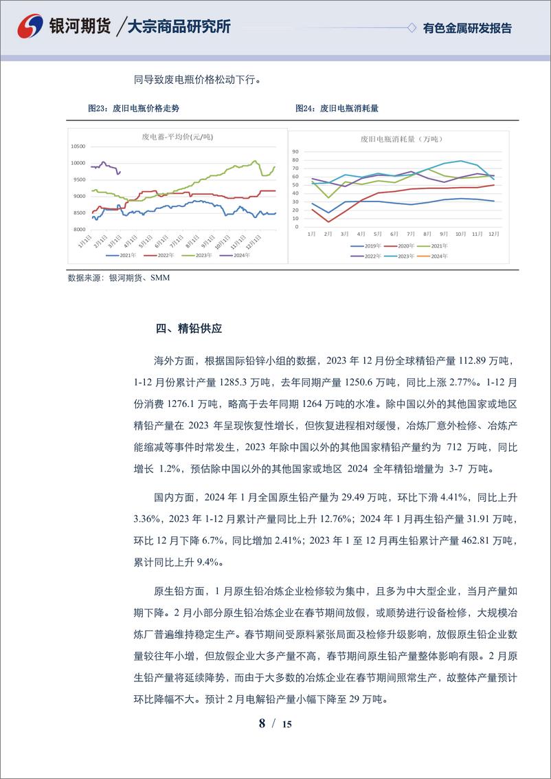 《铅3月报：节后惯例累库 铅市偏弱震荡为主-20240229-银河期货-15页》 - 第8页预览图
