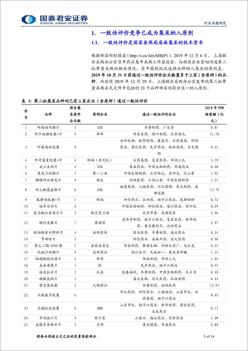 《医药行业一致性评价专题报告：一致性评价已成全国集采格局最重要变量-20200116-国泰君安-14页》 - 第4页预览图