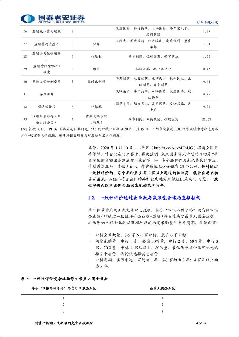 《医药行业一致性评价专题报告：一致性评价已成全国集采格局最重要变量-20200116-国泰君安-14页》 - 第5页预览图