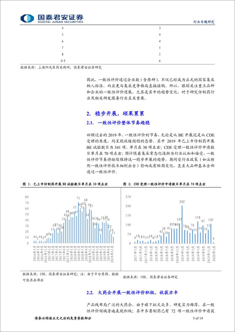 《医药行业一致性评价专题报告：一致性评价已成全国集采格局最重要变量-20200116-国泰君安-14页》 - 第6页预览图