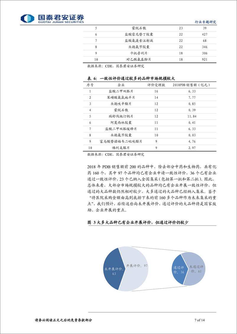 《医药行业一致性评价专题报告：一致性评价已成全国集采格局最重要变量-20200116-国泰君安-14页》 - 第8页预览图