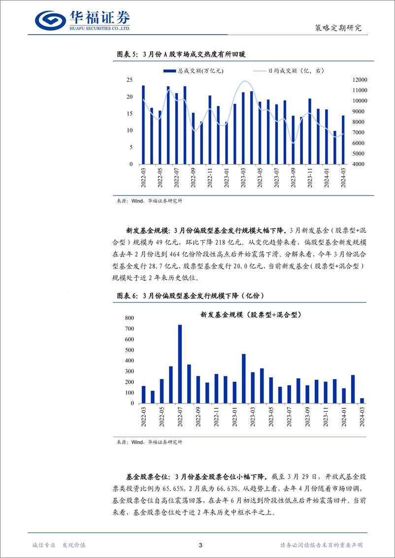 《股市流动性月报：IPO募资仍在底部，北上资金持续流入-240406-华福证券-12页》 - 第5页预览图