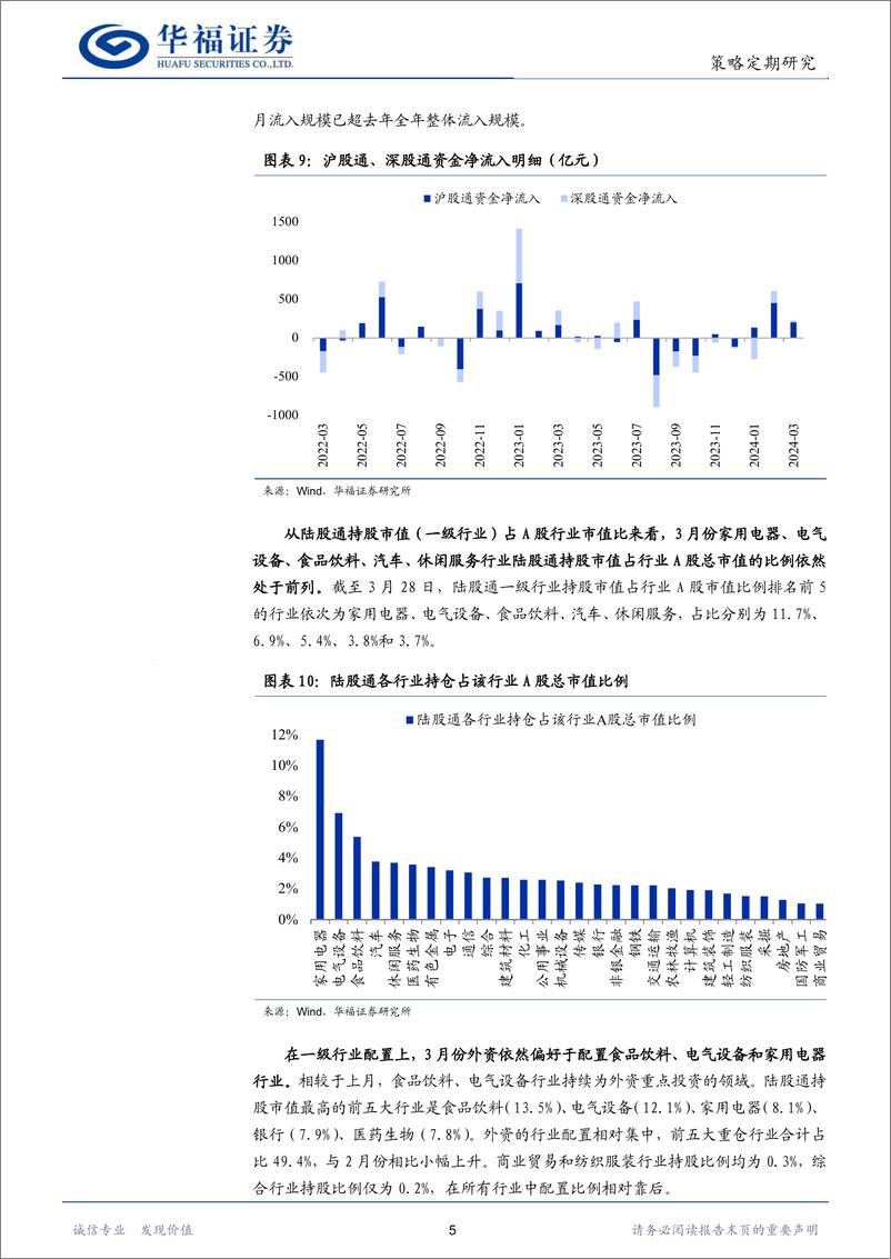 《股市流动性月报：IPO募资仍在底部，北上资金持续流入-240406-华福证券-12页》 - 第7页预览图