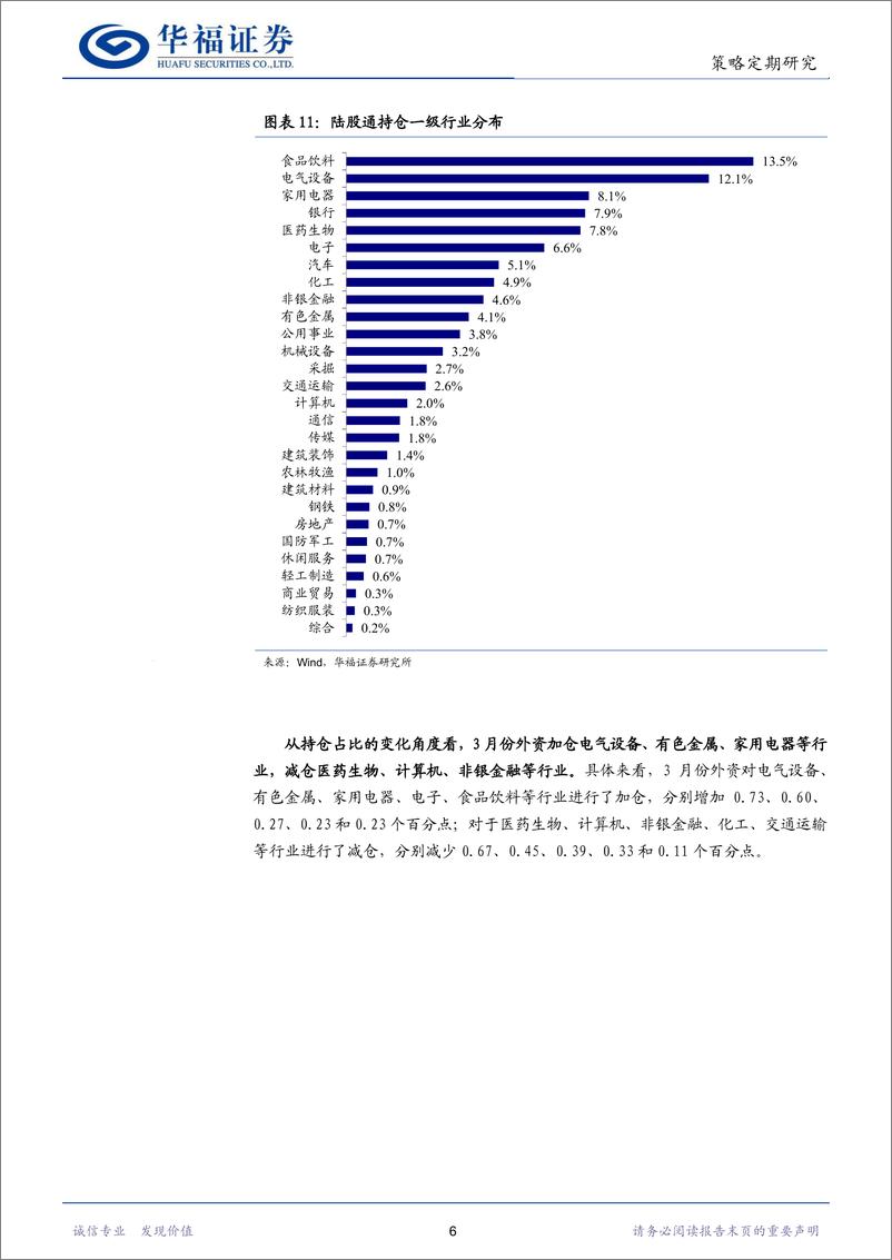 《股市流动性月报：IPO募资仍在底部，北上资金持续流入-240406-华福证券-12页》 - 第8页预览图