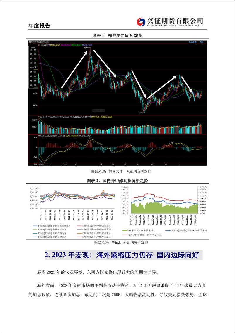 《2023年甲醇年报：甲醇承压运行，全年或前高后低-20221214-兴证期货-20页》 - 第6页预览图