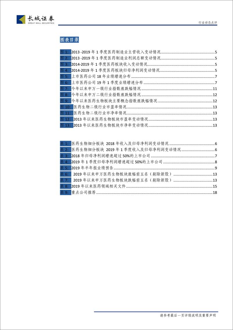 《医药生物行业2018年年报和2019年1季报点评：企业持续分化，重点关注创新-20190513-长城证券-19页》 - 第5页预览图