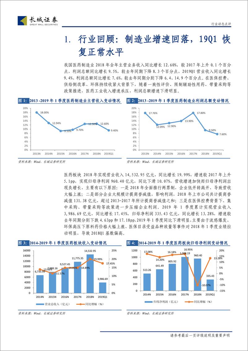 《医药生物行业2018年年报和2019年1季报点评：企业持续分化，重点关注创新-20190513-长城证券-19页》 - 第6页预览图